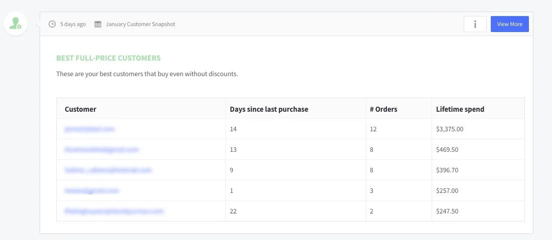 https://bcwpmktg.wpengine.com/wp-content/uploads/2017/06/ecommerce-analytics-best-full-price-customers.jpg
