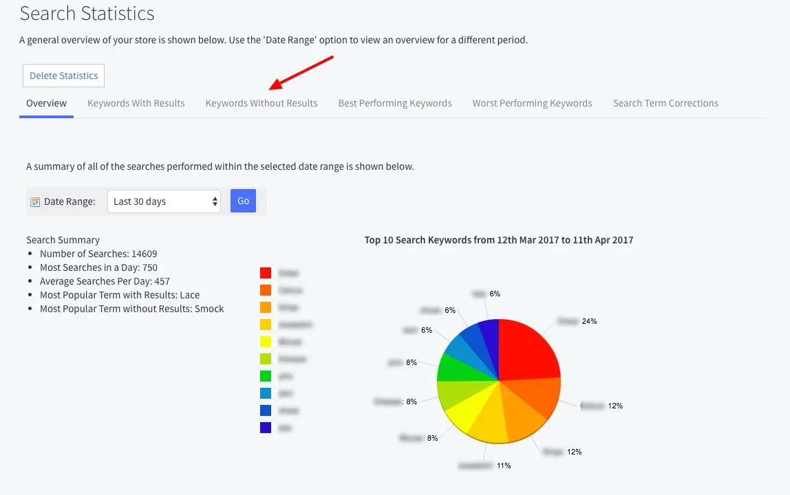 https://bcwpmktg.wpengine.com/wp-content/uploads/2017/06/ecommerce-analytics-on-site-search.jpg