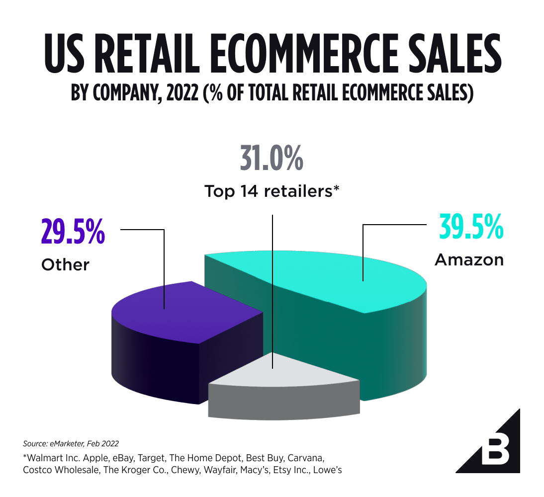 Ecommerce Graphic1