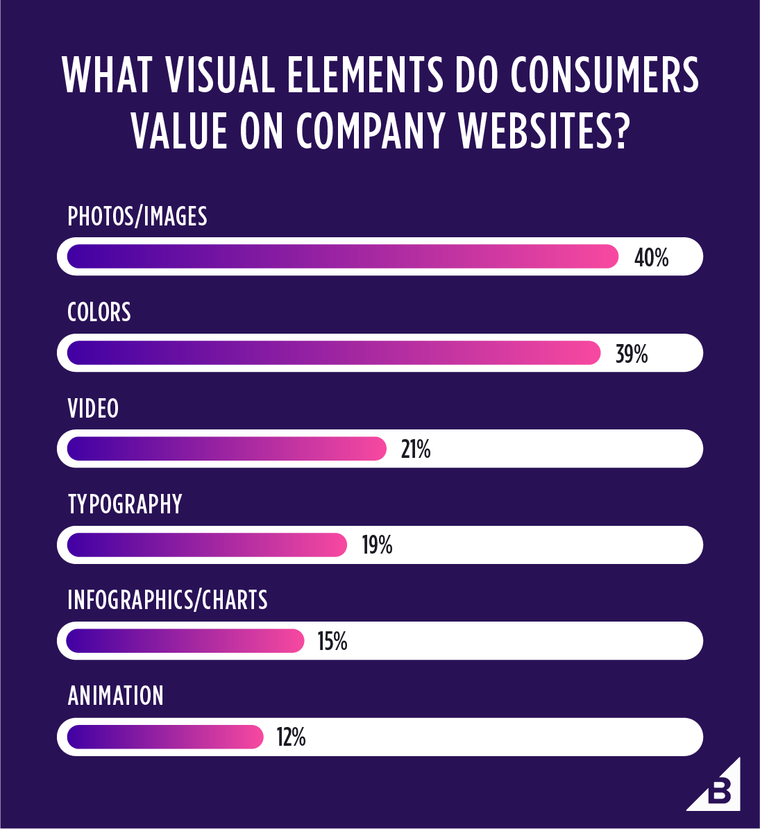 Article image sell online graph generic