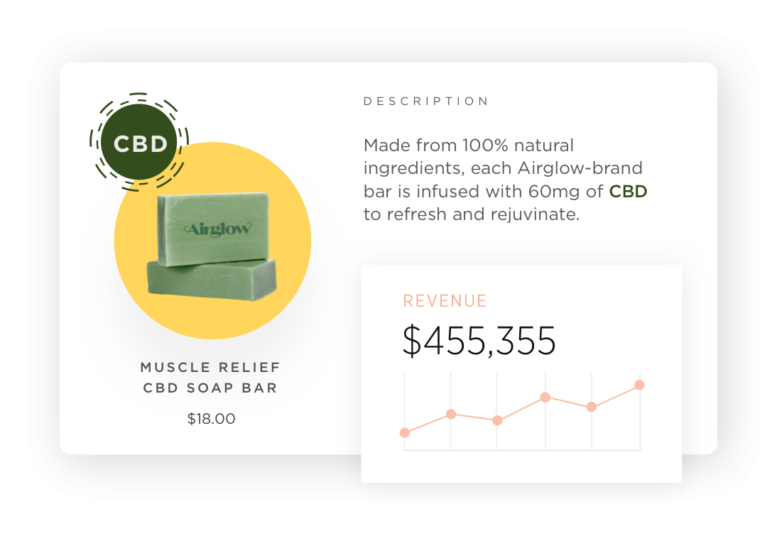 CBD Ecommerce Product