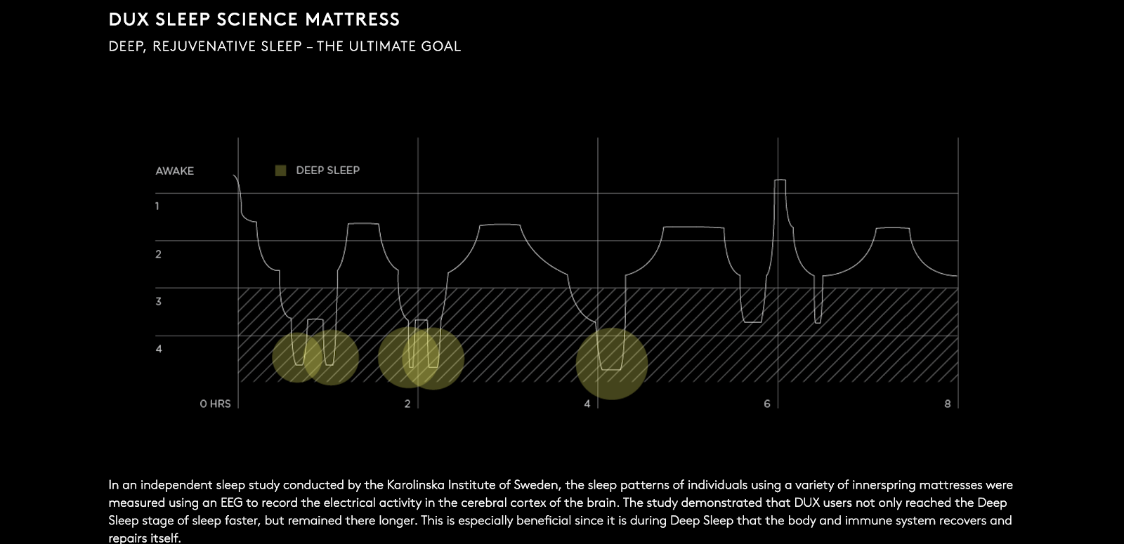 Duxsleep Content and Commerce