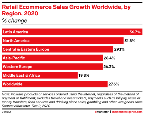 Global ecommerce 1