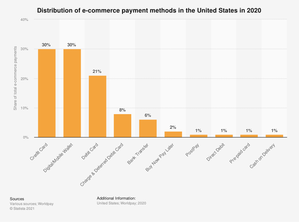 Global ecommerce 4