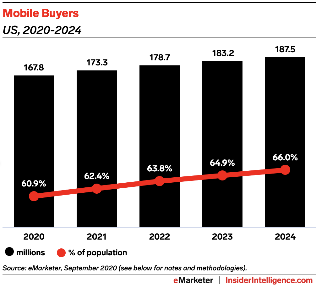 Mobile Buyers