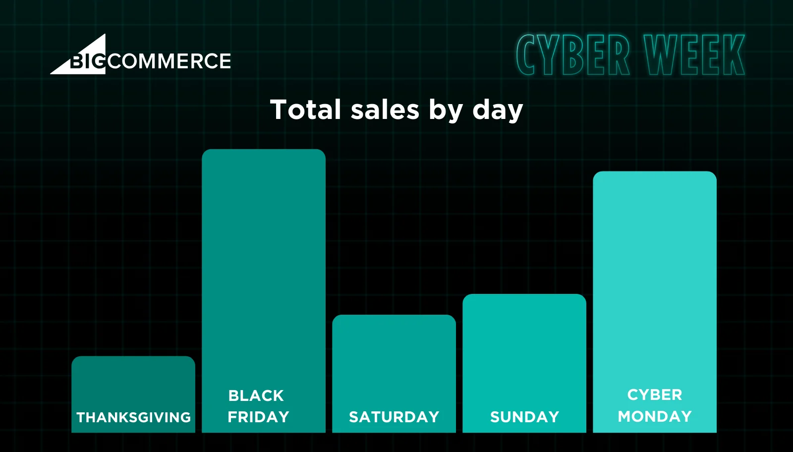 Total sales by day 2023